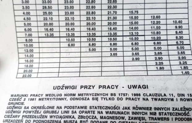 Używany Żuraw samojezdny Grove RT 640S - 33 ton - Zdjęcie 7